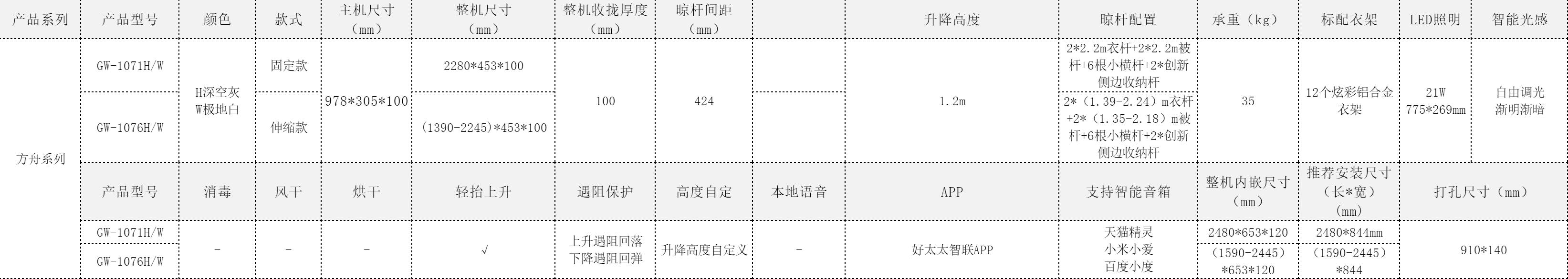 方舟系列GW-107官网参数表.png undefined